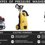 Different Types of Pressure Washers