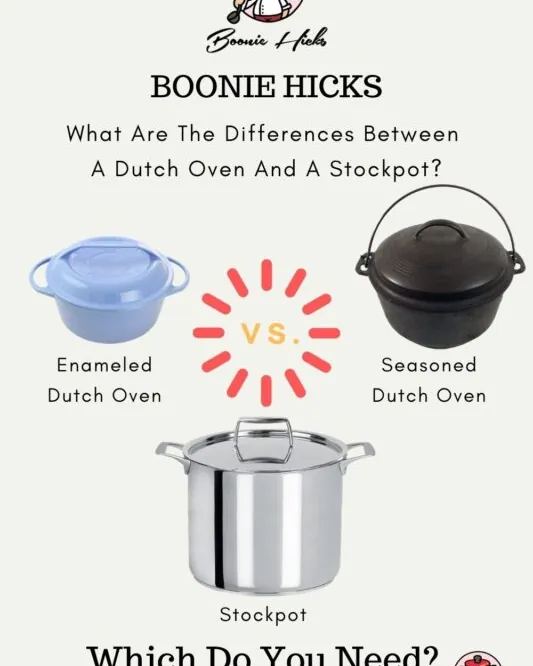 Dutch oven and steaming stock pot on a kitchen counter