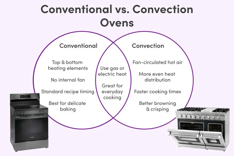 Hand wiping grease from convection oven fan cover during maintenance